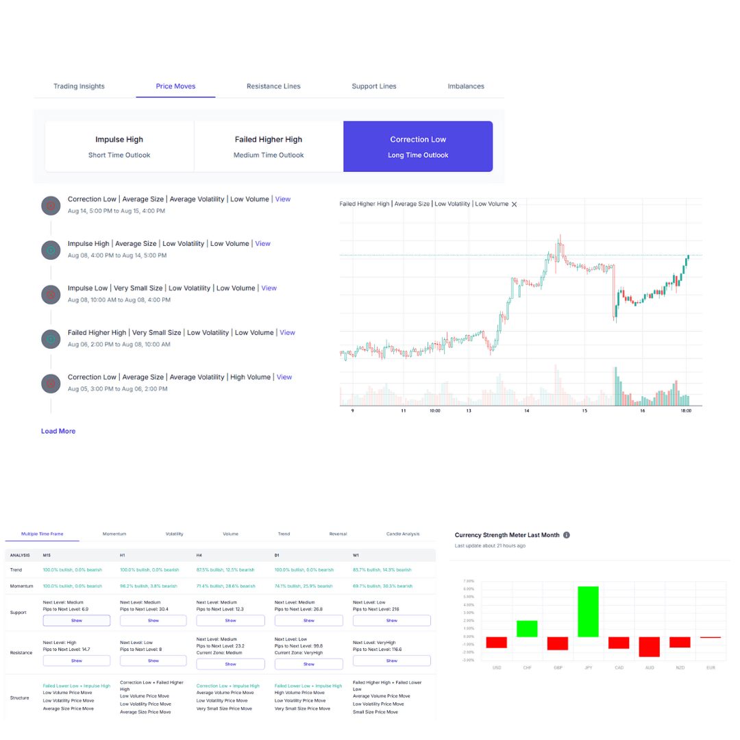 Screenshot of See the Bigger Picture with Ease