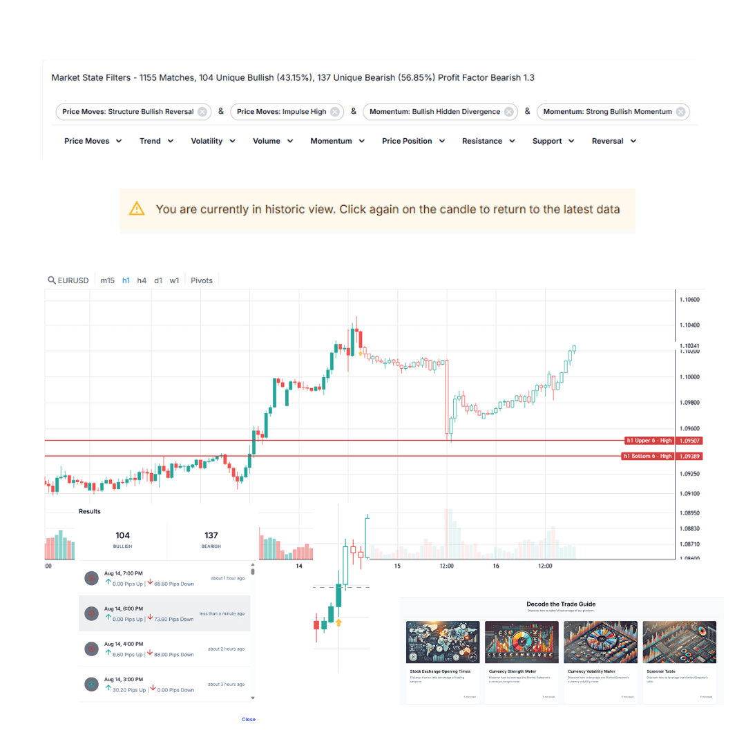 Screenshot of Learn from the Past to Trade the Future