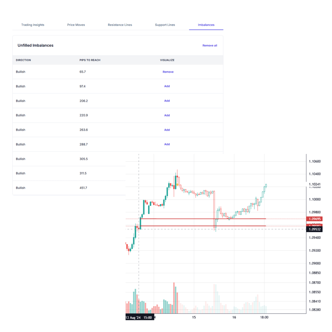 Screenshot of Capitalize on Market Imbalances