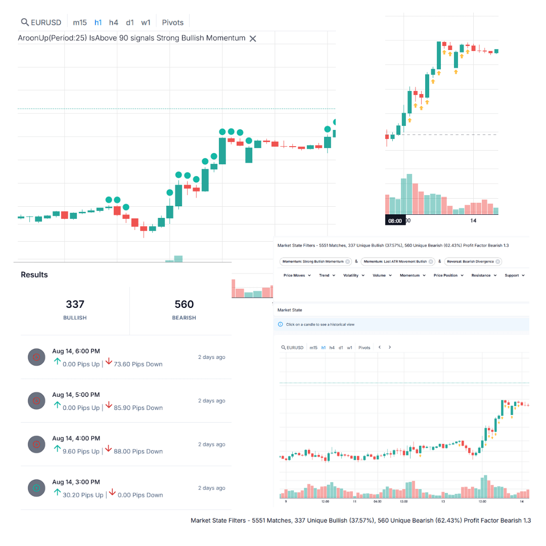 Screenshot of Stop Missing Key Market Signals