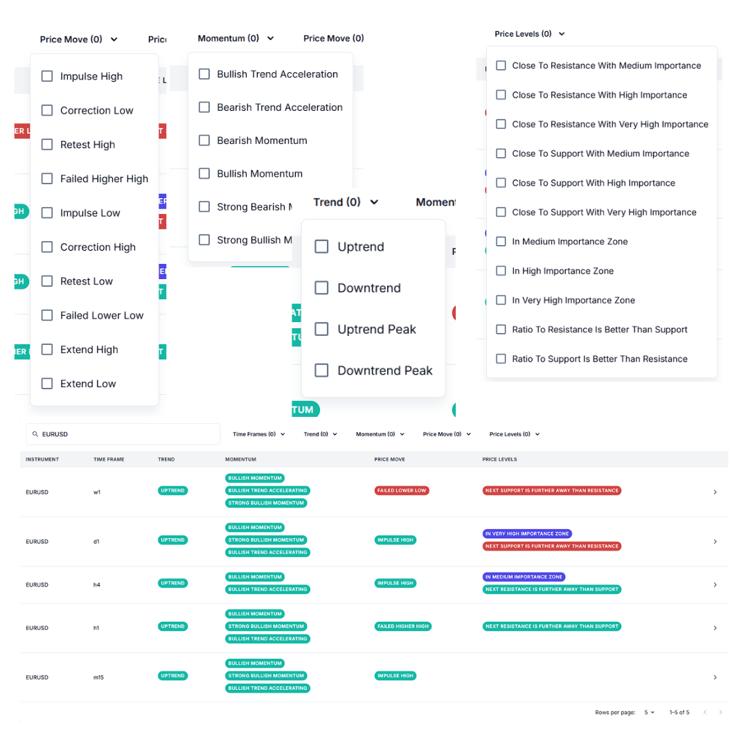 Screenshot of No time wasted scanning through charts