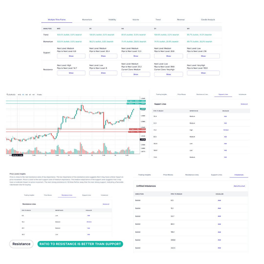 Screenshot of Optimize Your Risk-Reward Ratio Instantly