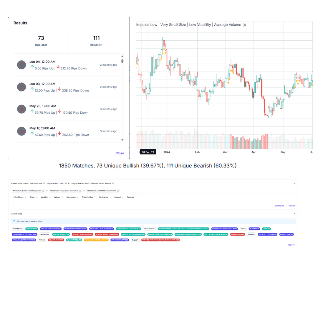 Screenshot of Reduce Emotional Trading with Data-Driven Decisions