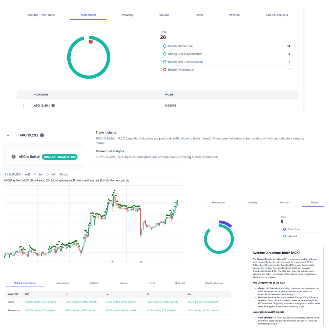 Screenshot of Ride the Trend, Don’t Chase It